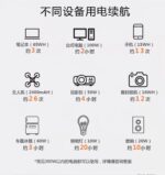 300W Portable Solar Power Station (LiFePO₄ Battery) - Image 10